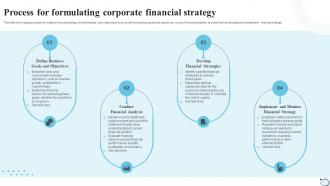 Process For Formulating Corporate Financial Strategy Strategic Financial Planning Strategy SS V