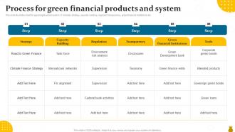 Process For Green Financial Products And System
