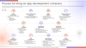 Process For Hiring An App Development Step By Step Guide For Creating A Mobile Rideshare App