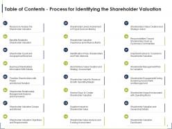 Process for identifying the shareholder valuation powerpoint presentation slides