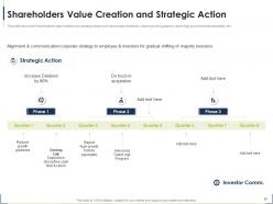 Process for identifying the shareholder valuation powerpoint presentation slides