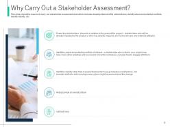Process for identifying the stakeholder engagement powerpoint presentation slides