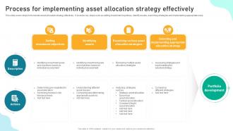 Process For Implementing Asset Effectively Implementing Financial Asset Management Strategy