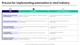 Process For Implementing Automation In Steel Industry