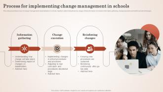 Process For Implementing Change Empowering Education Through Effective Change Management CM SS