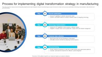 Process For Implementing Digital Transformation Strategy Ensuring Quality Products DT SS V