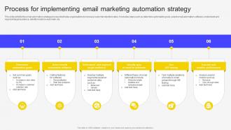 Process For Implementing Email Marketing Automation Email Marketing Automation To Increase Customer