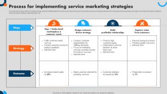 Process For Implementing Service Marketing Strategies