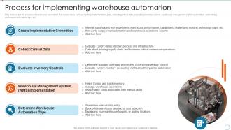 Process For Implementing Warehouse Automation Implementing Warehouse Automation