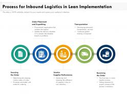 Process for inbound logistics in lean implementation