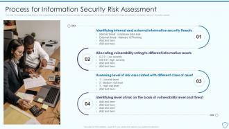 Process For Information Security Risk Assessment And Management Plan For Information Security