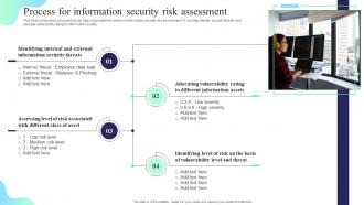 Process For Information Security Risk Assessment Formulating Cybersecurity Plan