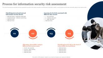 Process For Information Security Risk Assessment Information Security Risk Management