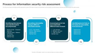 Process For Information Security Risk Assessment Information System Security And Risk Administration Plan