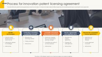 Process For Innovation Patent Licensing Agreement