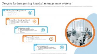 Process For Integrating Hospital Management System