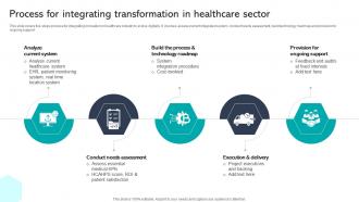 Process For Integrating Transformation In Healthcare Sector Integrating Healthcare Technology DT SS V