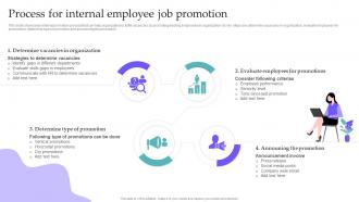 Process For Internal Employee Job Promotion Hiring Candidates Using Internal