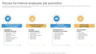 Process For Internal Employee Job Promotion Shortlisting And Hiring Employees For Vacant Positions