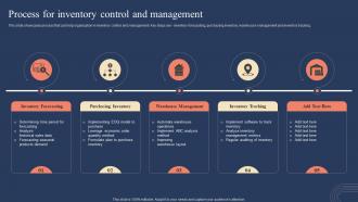 Process For Inventory Control And Management Implementing Strategies For Inventory