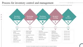 Process For Inventory Control And Management Strategic Guide For Inventory
