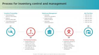 Process For Inventory Control And Stock Inventory Procurement And Warehouse