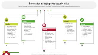 Process For Managing Cybersecurity Risks Supplier Risk Management