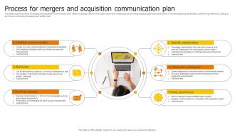 Process For Mergers And Acquisition Communication Plan
