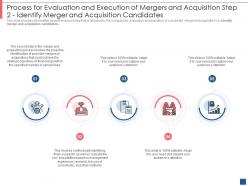 Process for mergers and acquisition step 2 overview of merger and acquisition