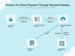Process For Online Payment Through Payment Gateway