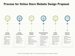 Process for online store website design proposal ppt ideas