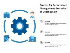 Process for performance management execution of organization
