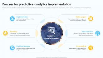 Process For Predictive Analytics Implementation Predictive Analytics For Data Driven AI SS