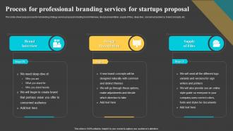 Process For Professional Branding Services For Startups Proposal Ppt Brochure
