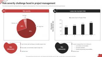 Process For Project Risk Management Powerpoint Presentation Slides Template Customizable