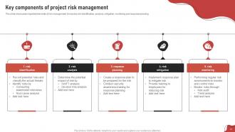 Process For Project Risk Management Powerpoint Presentation Slides Image Customizable