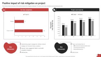 Process For Project Risk Management Powerpoint Presentation Slides Customizable Compatible