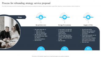 Process For Rebranding Strategy Service Proposal Corporate Branding Solutions