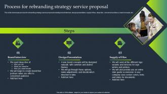 Process For Rebranding Strategy Service Proposal Professional Business Branding Services Proposal