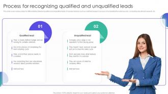Process For Recognizing Qualified And Unqualified Leads Strategies For Managing Client Leads