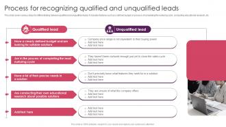 Process For Recognizing Qualified And Unqualified Leads Streamlining Customer Lead Management