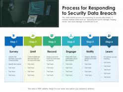 Process for responding to security data breach