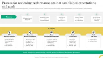 Process For Reviewing Performance Against Established Comprehensive Onboarding Program