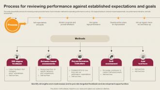 Process For Reviewing Performance Against Established Employee Integration Strategy To Align