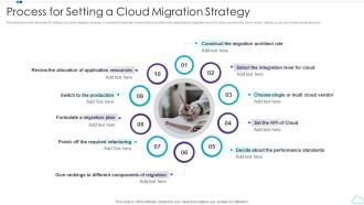 Process For Setting A Cloud Migration Strategy