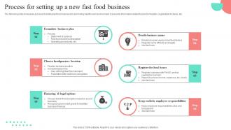 Process For Setting Up A New Fast Food Business
