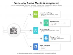 Process for social media management