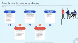 Process For Successful Channel Partner Onboarding Channel Partner Strategy Increase Sales Strategy Ss