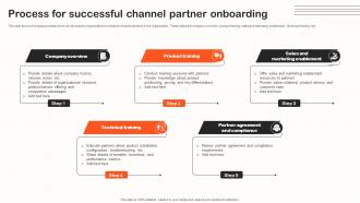 Process For Successful Channel Partner Onboarding Indirect Sales Strategy To Boost Revenues Strategy SS V