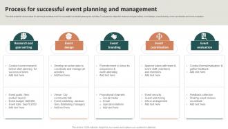 Process For Successful Event Planning And Management